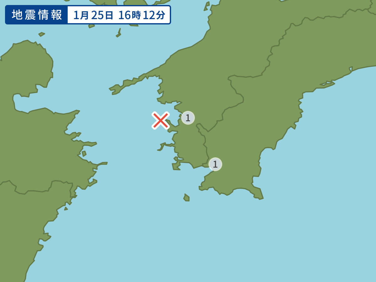 全地点の震度