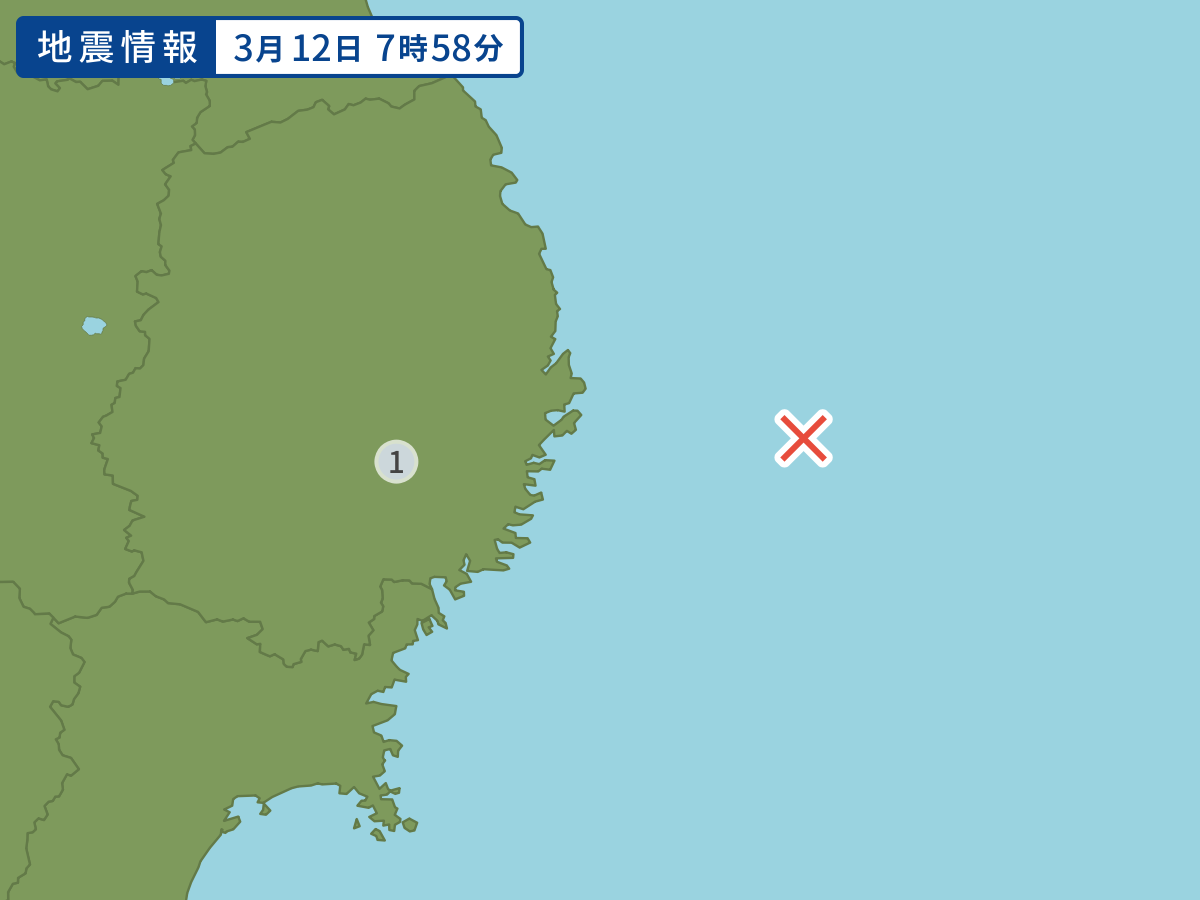 全地点の震度