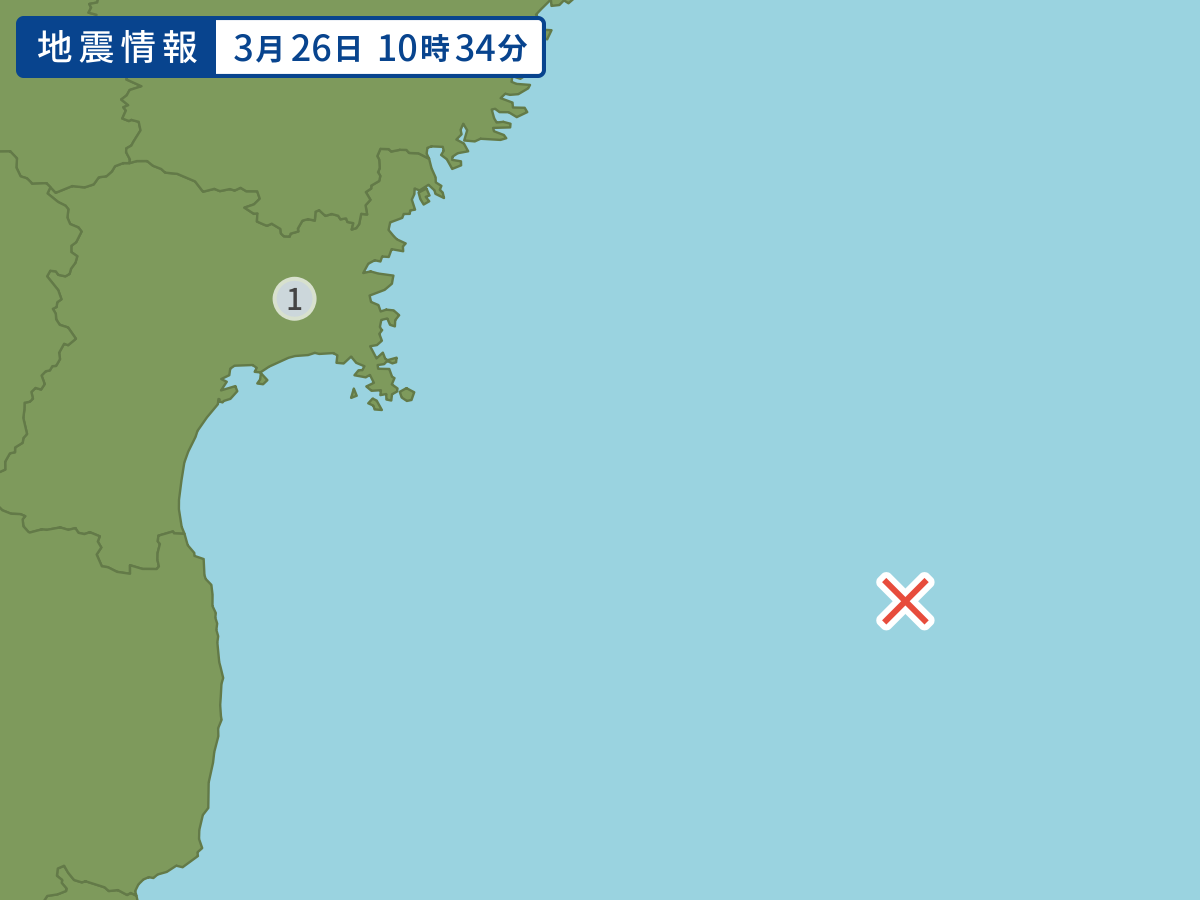 全地点の震度