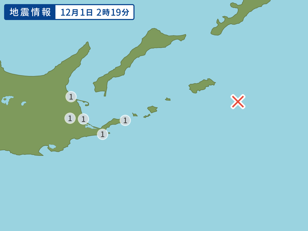 全地点の震度