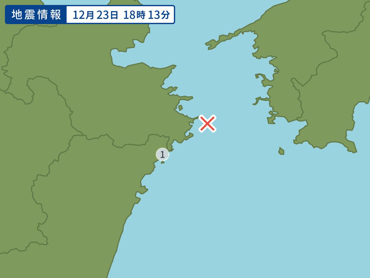 全地点の震度