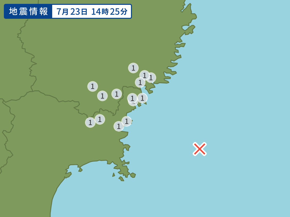 全地点の震度