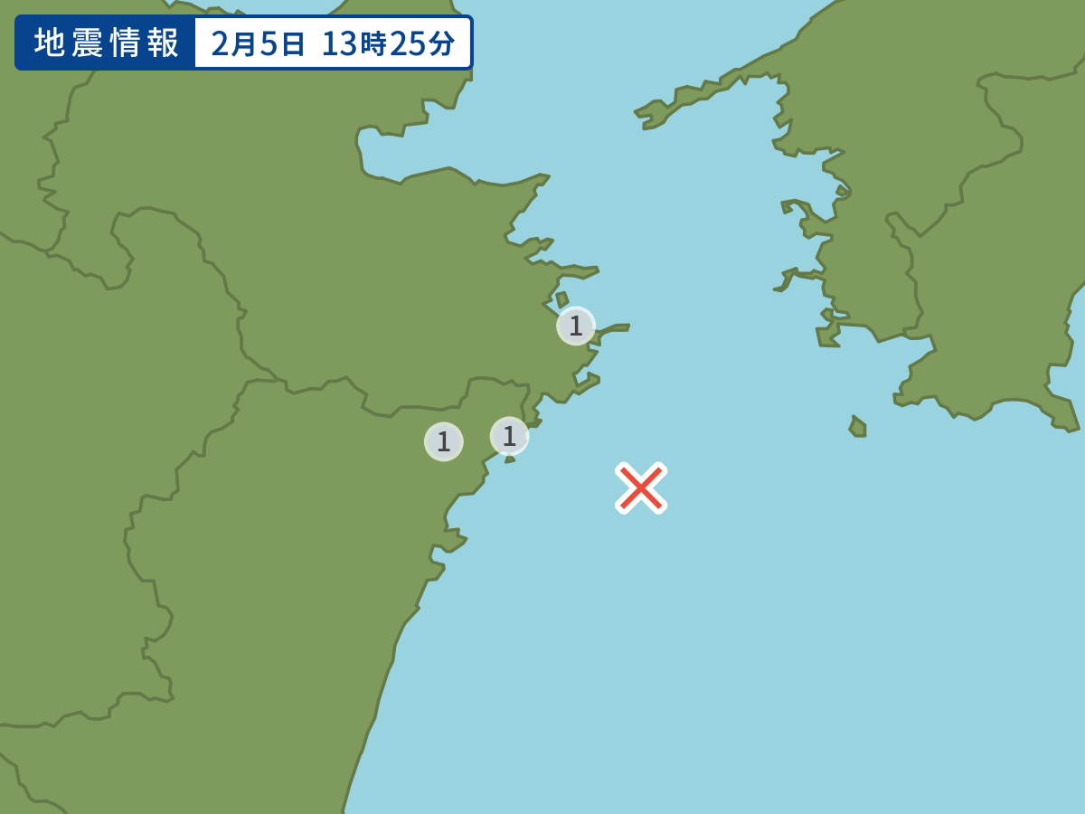 全地点の震度