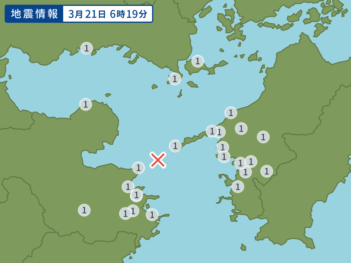 全地点の震度