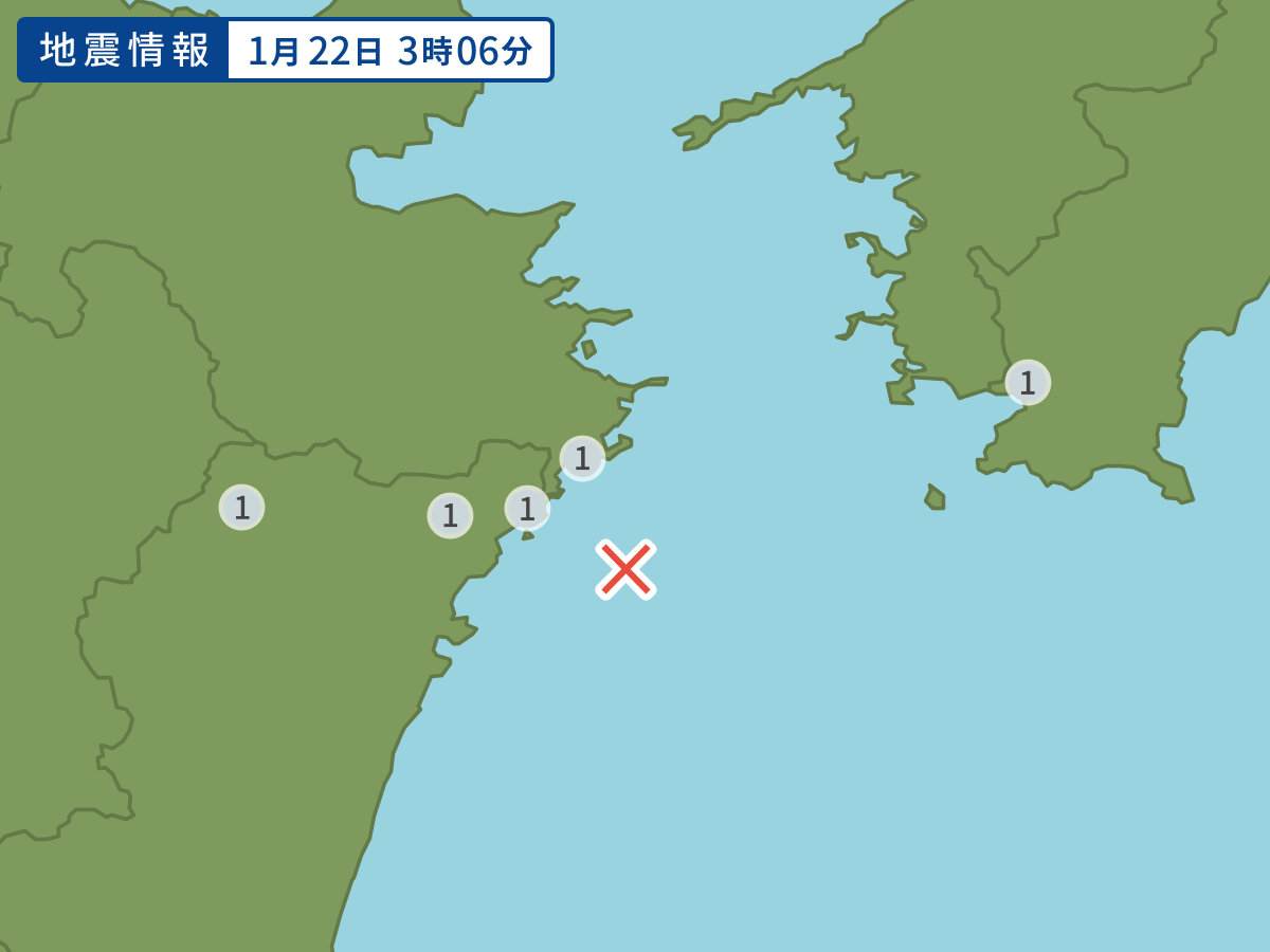 全地点の震度