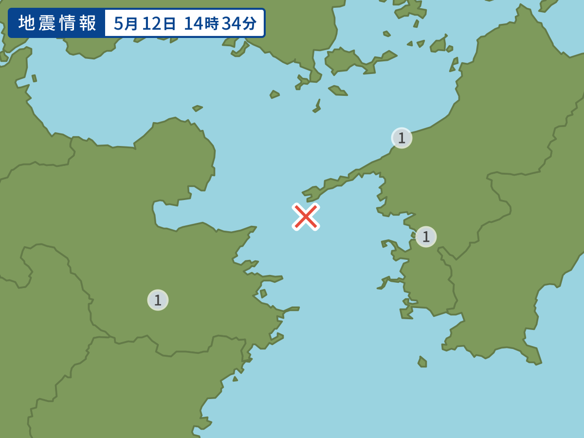 全地点の震度