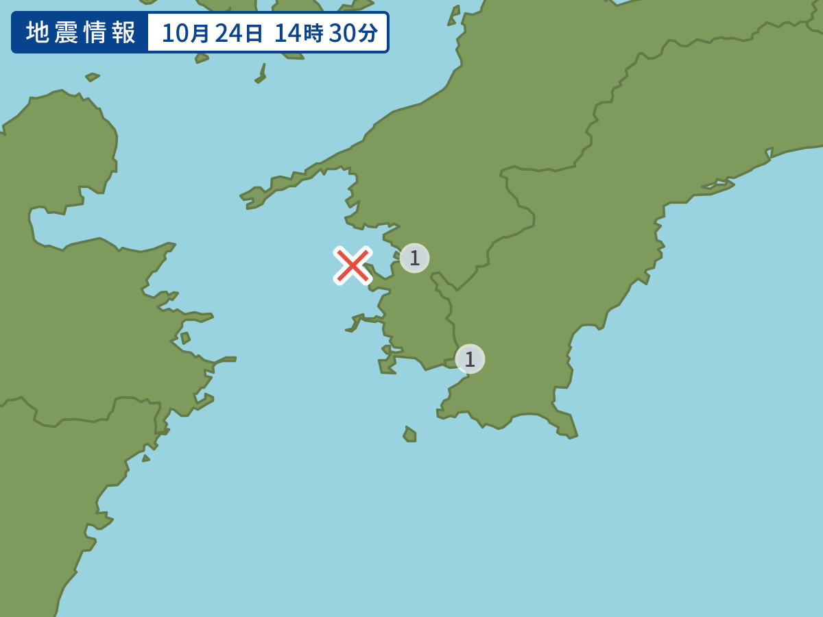 全地点の震度