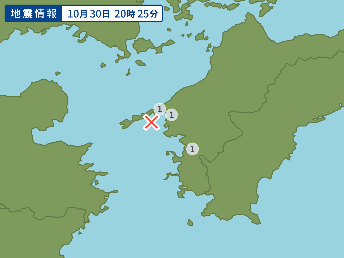 全地点の震度