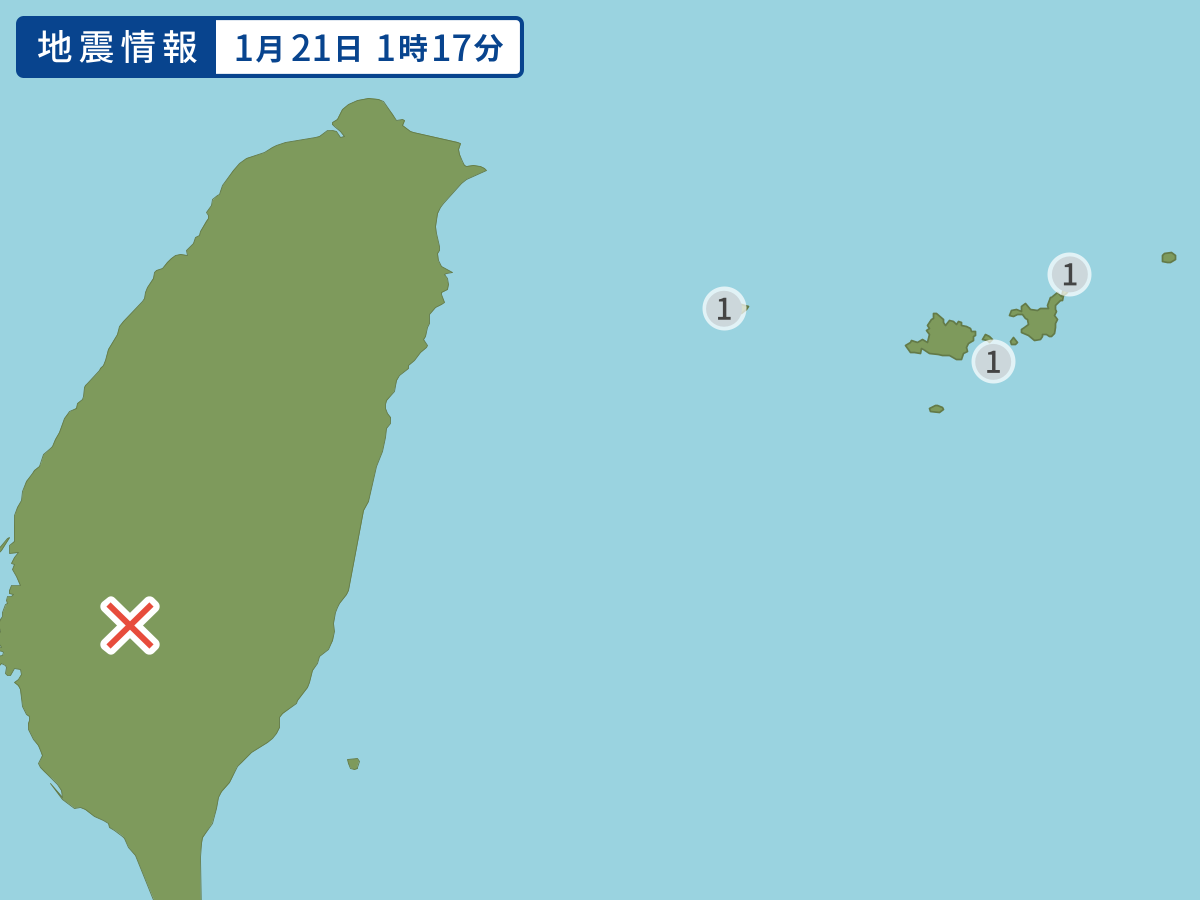 全地点の震度